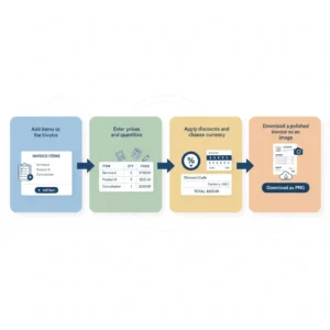 A step-by-step visual guide showing how to add items, set prices, apply discounts, and download an invoice.