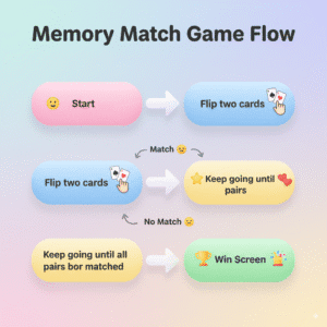 Memory Challenge Game