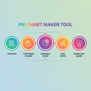 Pie Chart Maker Tool