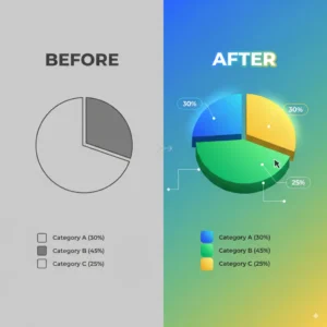 Comparison infographic showing plain vs colorful pie chart with interactive features.
