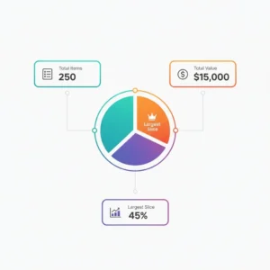 pie chart with stats boxes for total items, total value, and largest slice.