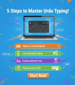 Urdu Language Keyboard
