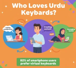 Who Uses a Virtual Urdu Keyboard?