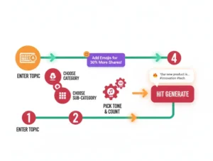 Easy timeline on how to generate trending captions for Kwai videos.