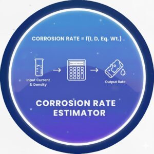 Corrosion Rate Estimator
